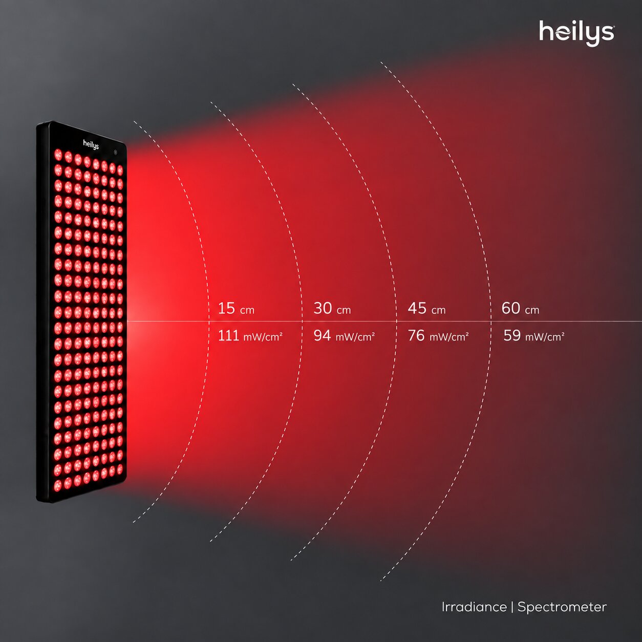heilys® Gen300 SPA