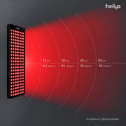 heilys® Gen300 SPA